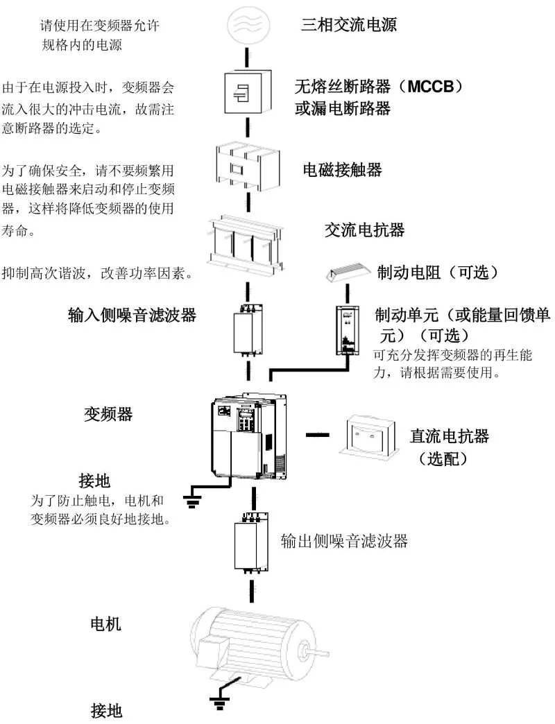 变频器与外围设备的连接 - 变频器与外围设备的连接示意图