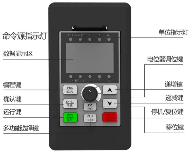 变频器操作面板示意图 - 变频器操作面板示意图